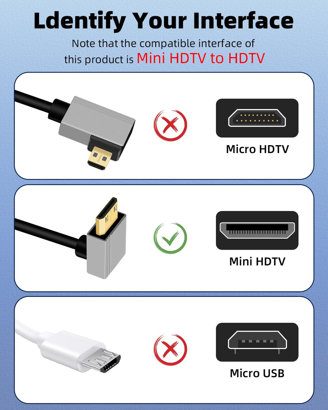GELRHONR Mini-HDTV-Spiralkabel, 4K/60Hz Dünnes Mini-HDTV-Kabel Kurz 18Gbps 3D, Unterstützt 3D, für D