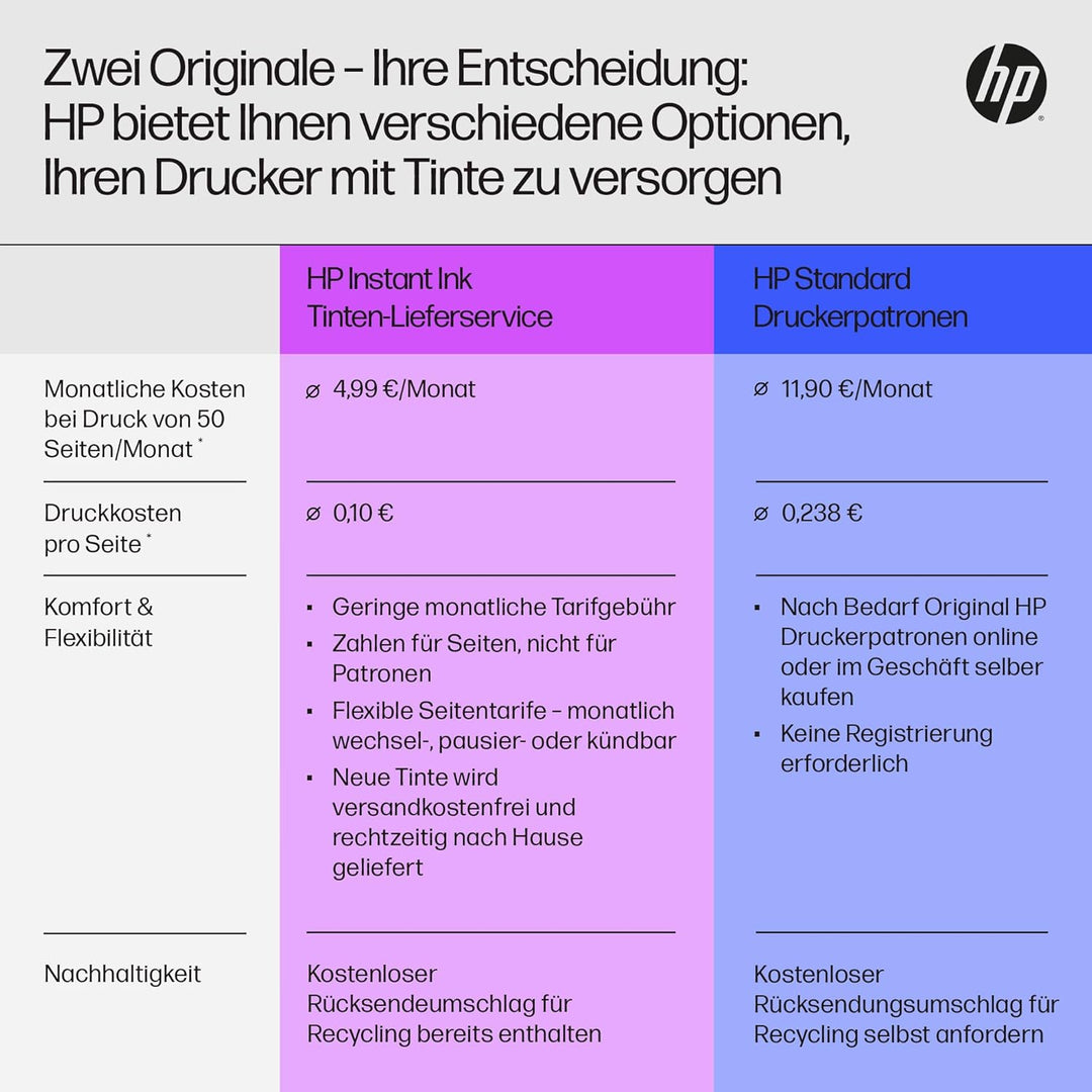 HP DeskJet 2820e Multifunktionsdrucker, 10€ Cashback, 3 Monate gratis drucken mit HP Instant Ink ink