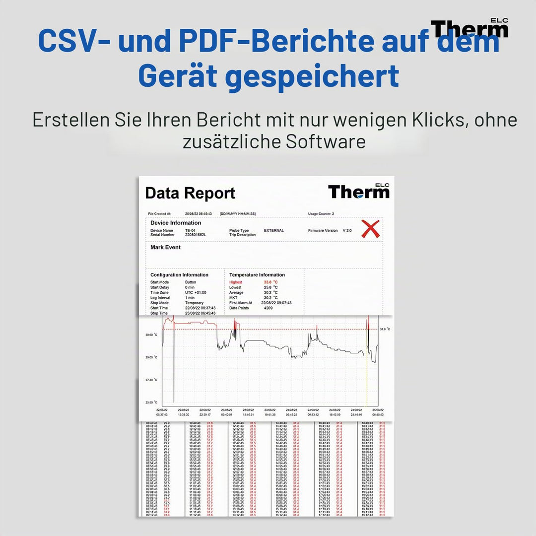 ThermElc TE-02Pro Temperatur Datenlogger, LED-Lichtwarnung für Temperatur, MKT, –30 bis +60 °C und e