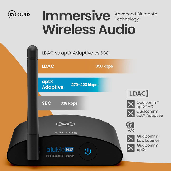 Auris Blume HD Musik 5.2 Bluetooth Receiver mit Grosser Reichweite - HiFi Wireless Audio Aux Bluetoo