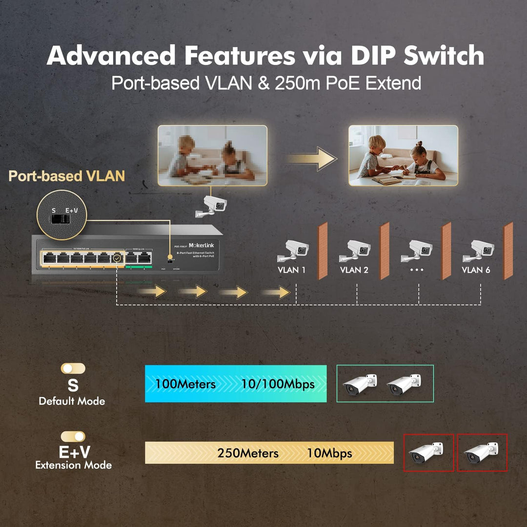 MokerLink 8 Port PoE Switch mit 6 PoE+ Port, 2 Uplink, 100Mbps, IEEE802.3af/at 78W AI Erkennung, Lüf