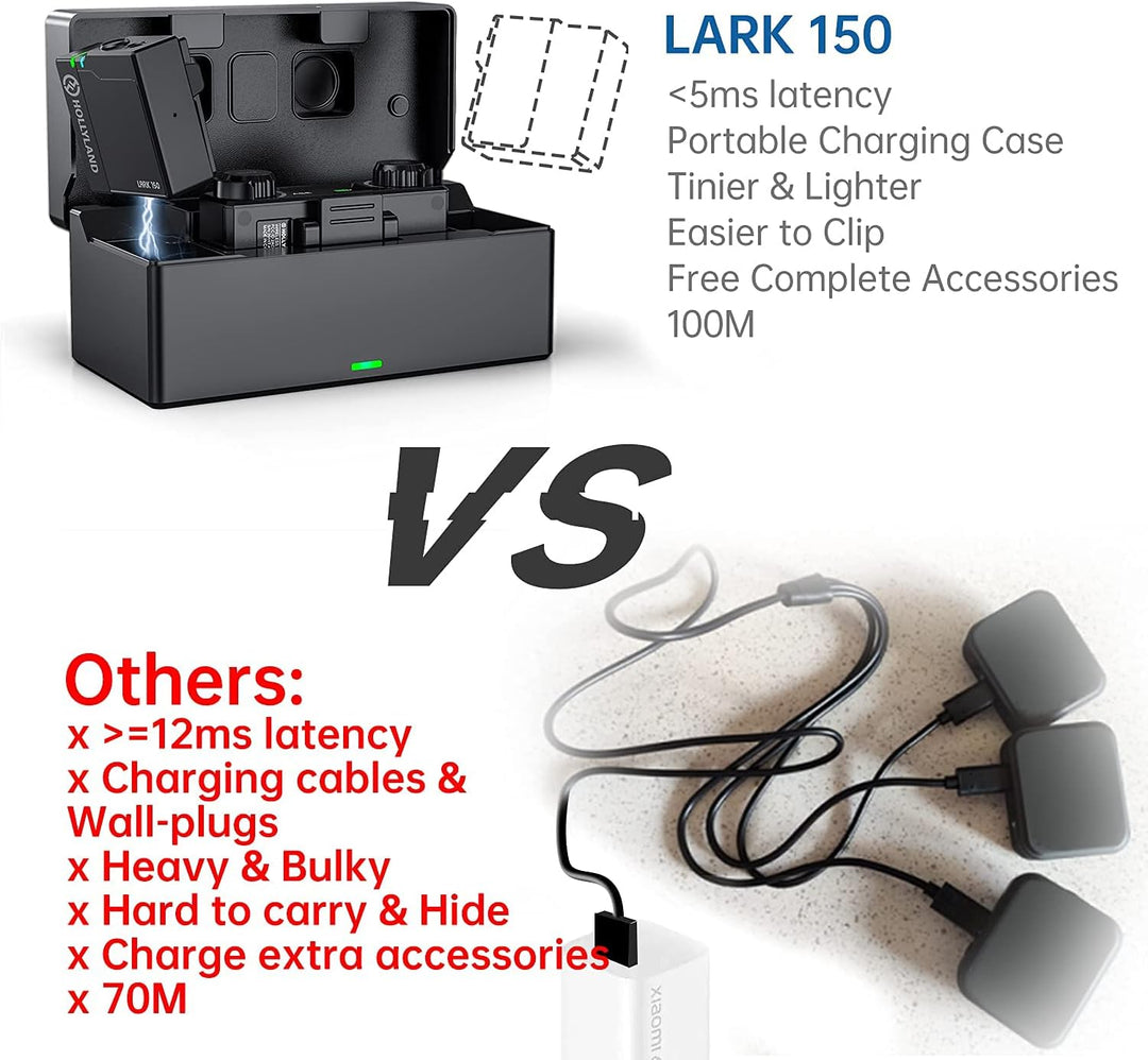 Hollyland Lark 150 Wireless Lavalier Mikrofon mit Aufladebox für Smartphone Kamera Camcorder 2.4GHz