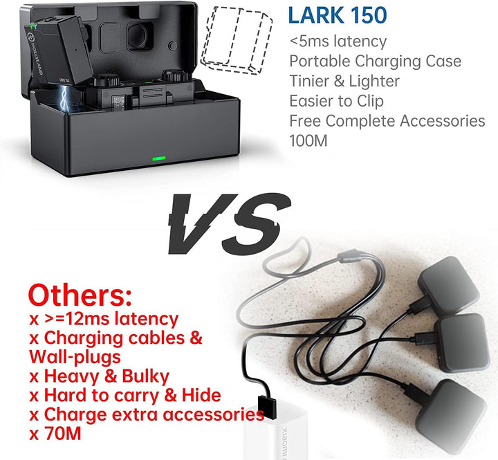 Hollyland Lark 150 Wireless Lavalier Mikrofon mit Aufladebox für Smartphone Kamera Camcorder 2.4GHz