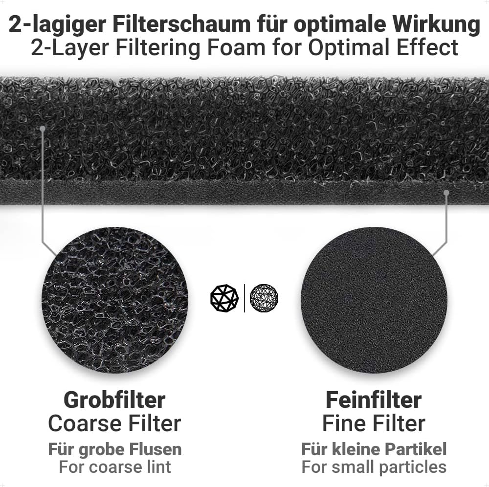 Siegvoll 3x Trockner Filter für Miele 9164761 | Fein-Grob | Wärmetauscher Filter Dryer filter Schaum