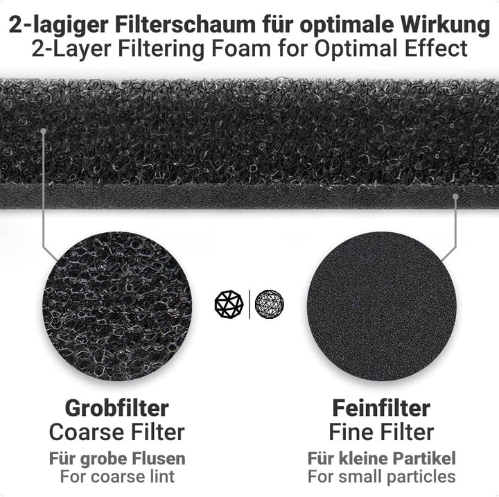 Siegvoll 3x Trockner Filter für Miele 9164761 | Fein-Grob | Wärmetauscher Filter Dryer filter Schaum