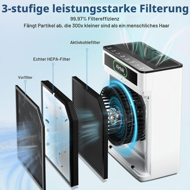 AIRTOK Luftreiniger, Luftreiniger Allergiker Für Räume bis zu 170m², mit Waschbarer Filter, PM 2.5 L