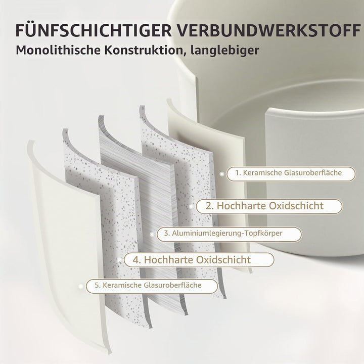 Naturehike Camping Kochgeschirr Set, Antihaft Leichtgewicht 1.4L/2.8L Camping-Topf, 7.5in Bratpfanne