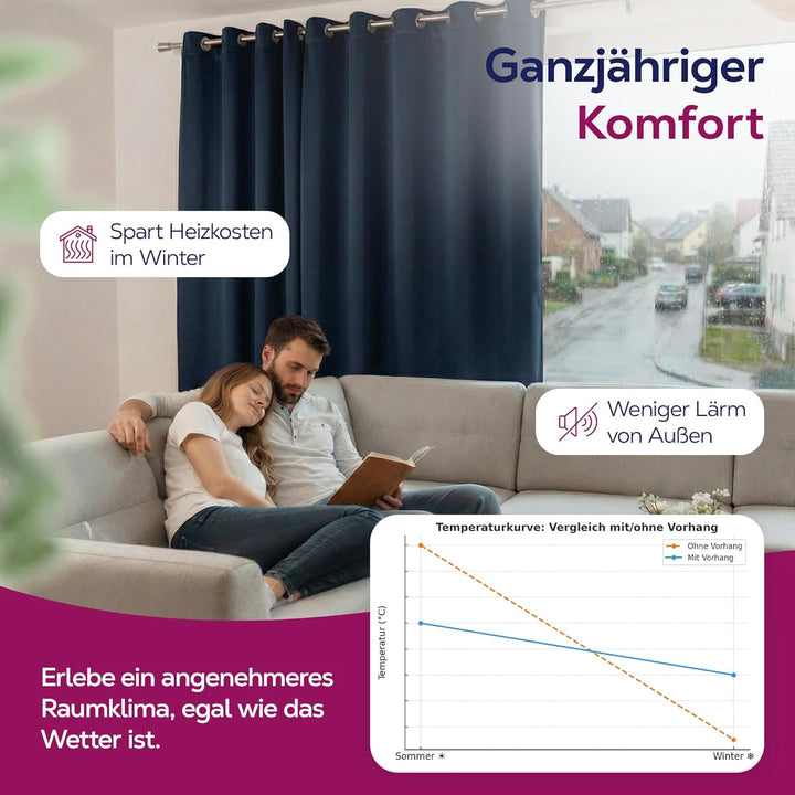 BEAUTEX Verdunkelungsgardine mit Ösen, Blackout Ösenschal Blickdicht abdunkelnd, Grösse und Farbe wä