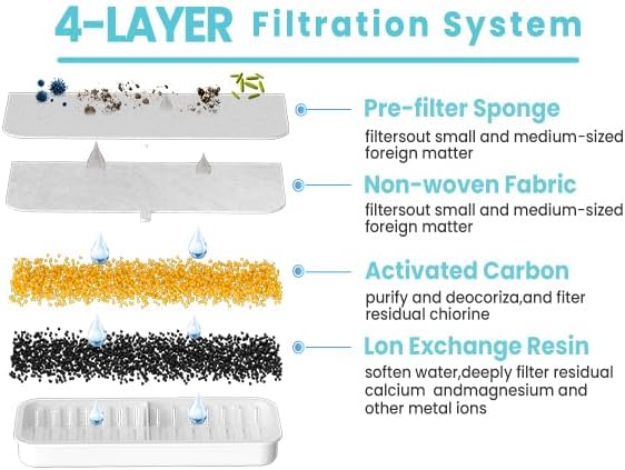 Katzenbrunnen Filter Set, 10 Filter + 2 Schwämme für 8L Trinkbrunnen für Hunde Katzenbrunnen Filter