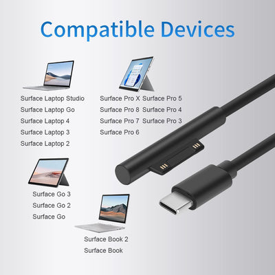 USB C Laptop Ladegerät, 65W PD GaN Laptop Netzteil 2-Port Mini Travel Portable Wandladegerät für Sur