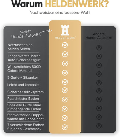 HELDENWERK Extra Stabiler Hunde Autositz -Verstärkte Wände und 5 Gurte - Wasserdichter Hundeautositz