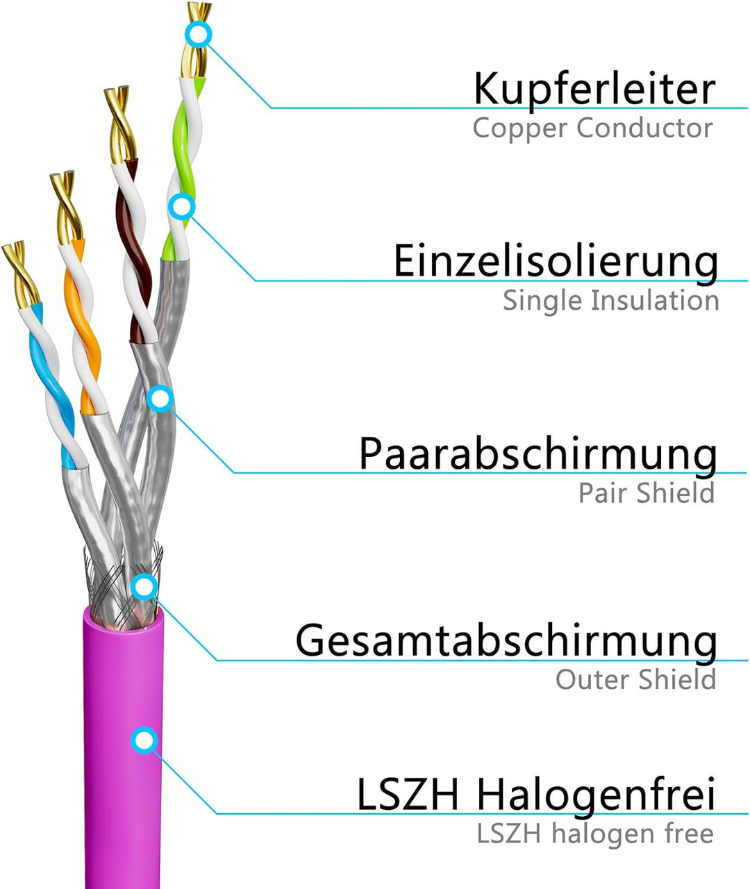 HB-DIGITAL 50m CAT.7a Netzwerkkabel LAN Kabel Verlegekabel AWG 23 Reines Kupfer S/FTP PiMF LSZH Halo