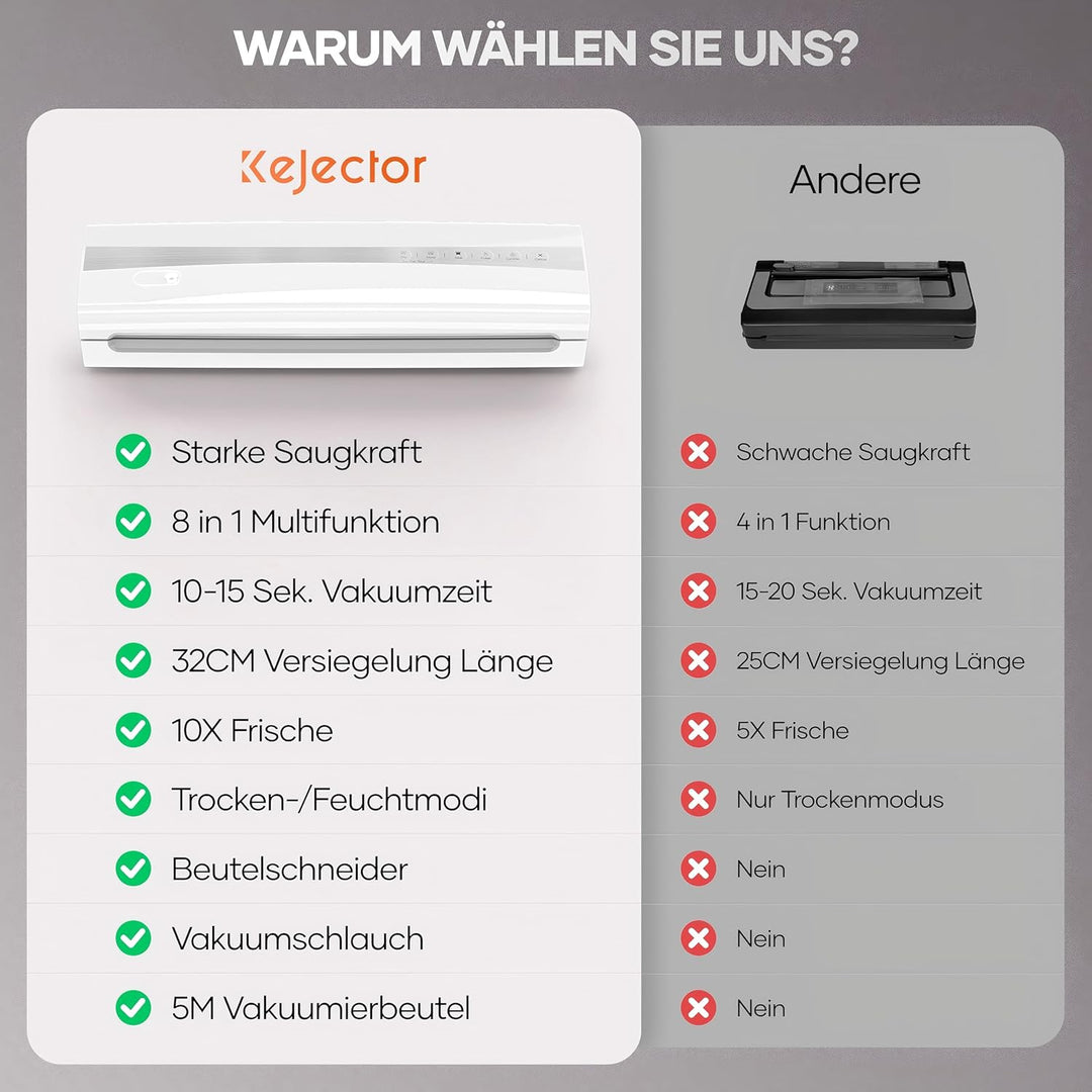 Vakuumiergerät mit Vakuumierbeuteln, kompaktes, vollautomatisches Trocken-/Feucht-Versiegelungsgerät