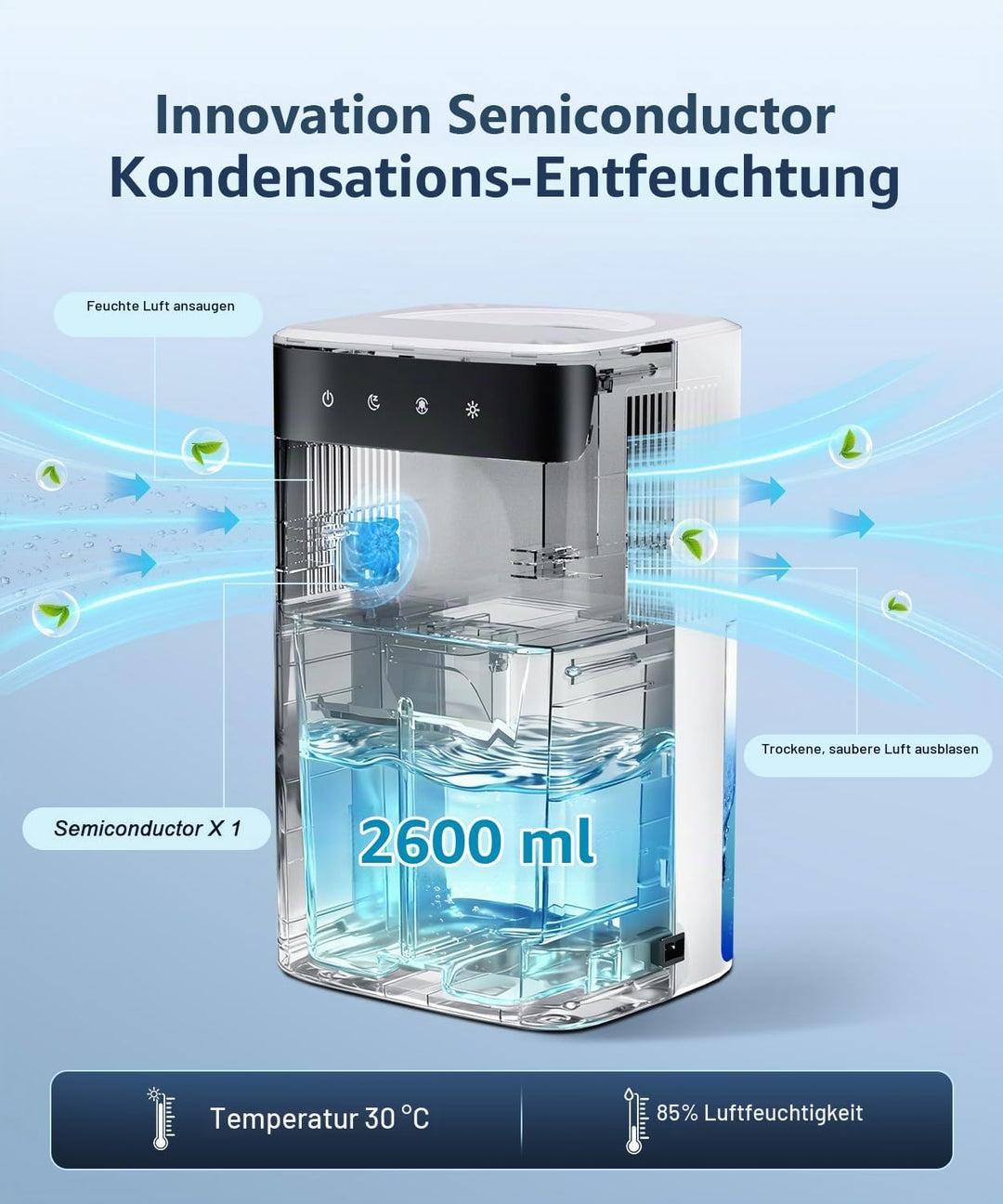 Mini Luftentfeuchter Elektrisch 2600ML für Kleine Räume, Entfeuchter mit Geräuschreduziertem Nachtmo