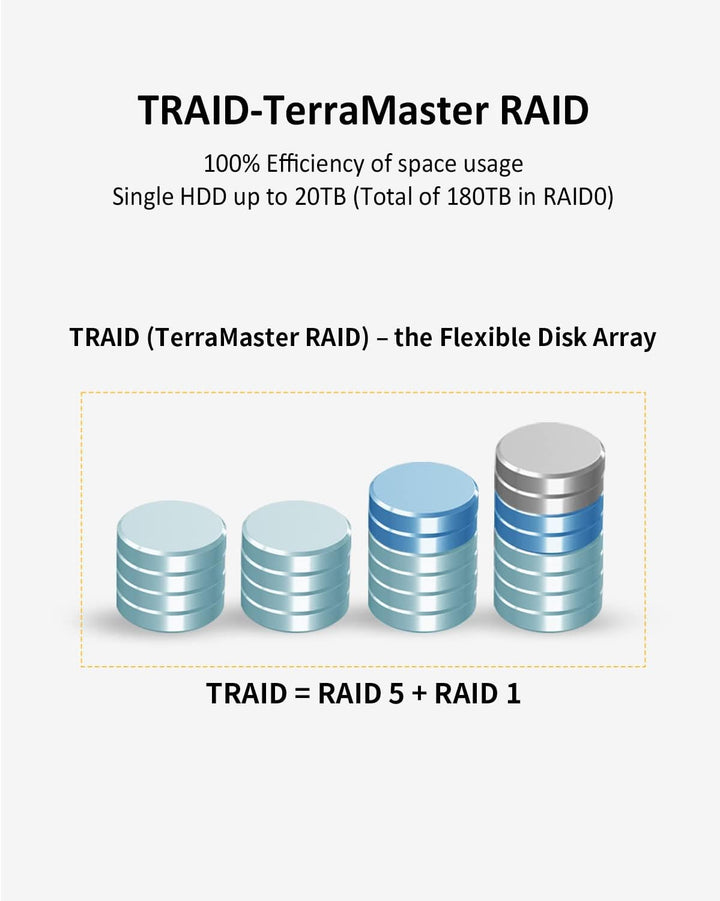 TERRAMASTER T9-450 9Bay NAS Storage - Hochgeschwindigkeits-Network Attached Storage mit Quad-Core CP
