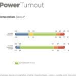 BUCAS Power Turnout light High Neck