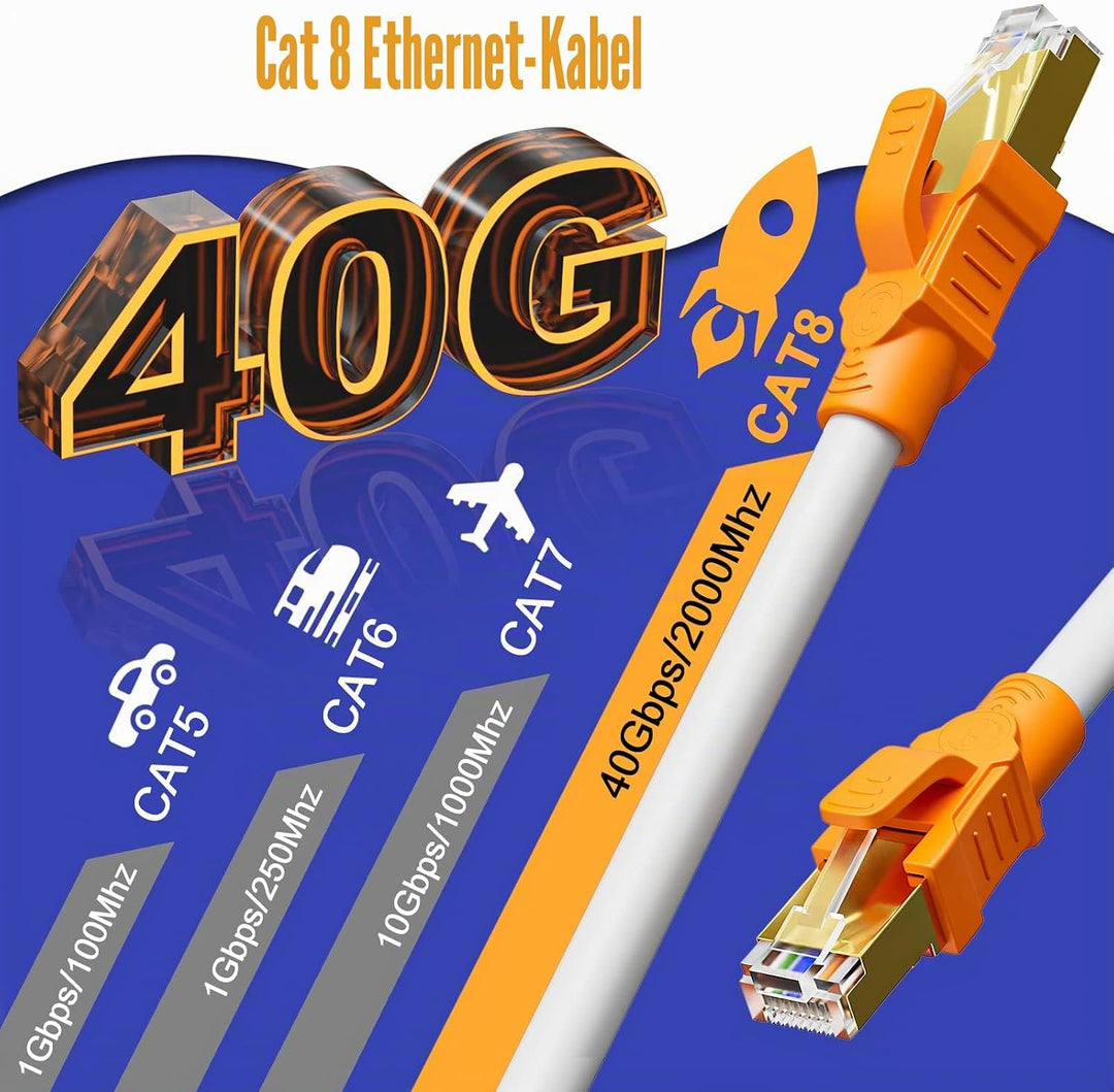 MEIPEK Lan Kabel 20 Meter Cat 8, Netzwerkkabel 20m 40Gbps 2000Mhz Wlan Kabel High Speed Ethernet Kab