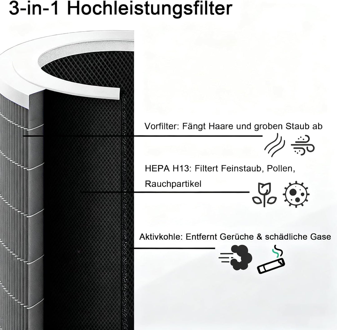 2H Ersatzfilter Kompatibel mit Xiaomi Mi 2 / 2H / 2S / 3 / 3H / Pro Luftreiniger, 3-in-1 Ersatz H13