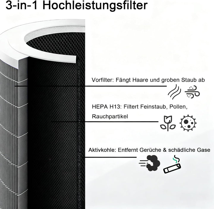 2H Ersatzfilter Kompatibel mit Xiaomi Mi 2 / 2H / 2S / 3 / 3H / Pro Luftreiniger, 3-in-1 Ersatz H13