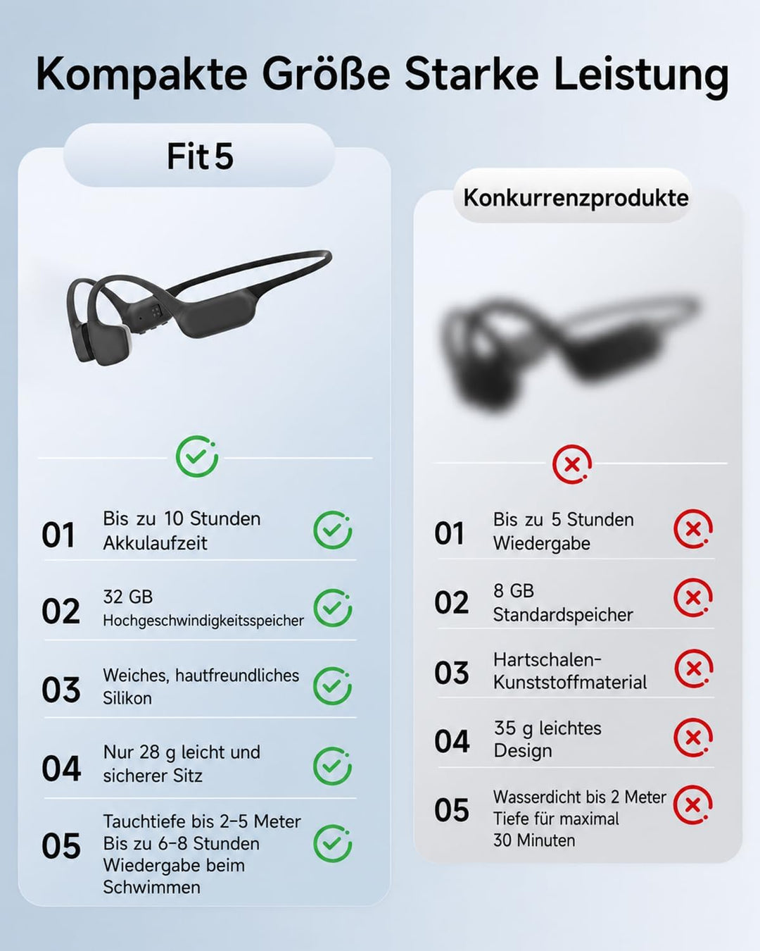 Knochenleitungs-Kopfhörer, offene Ohr-Kopfhörer, kabellos, Bluetooth, mit Mikrofon zum Gehen Grau, G