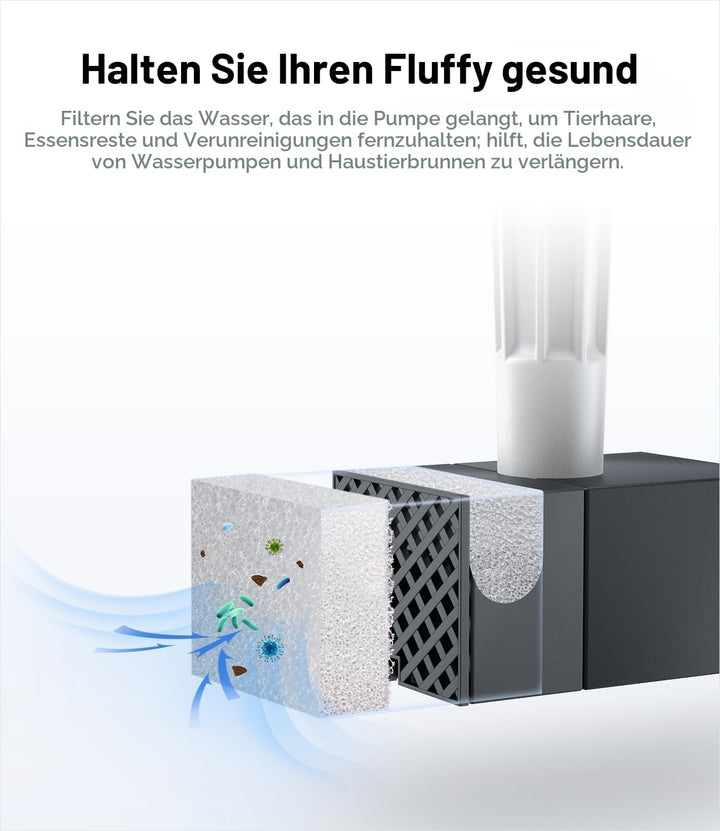 6 Stück Aktivkohlefilter und 6 Stück Schwämme für Wasserpumpe, kompatibel mit 7 Liter Trinkbrunnen f