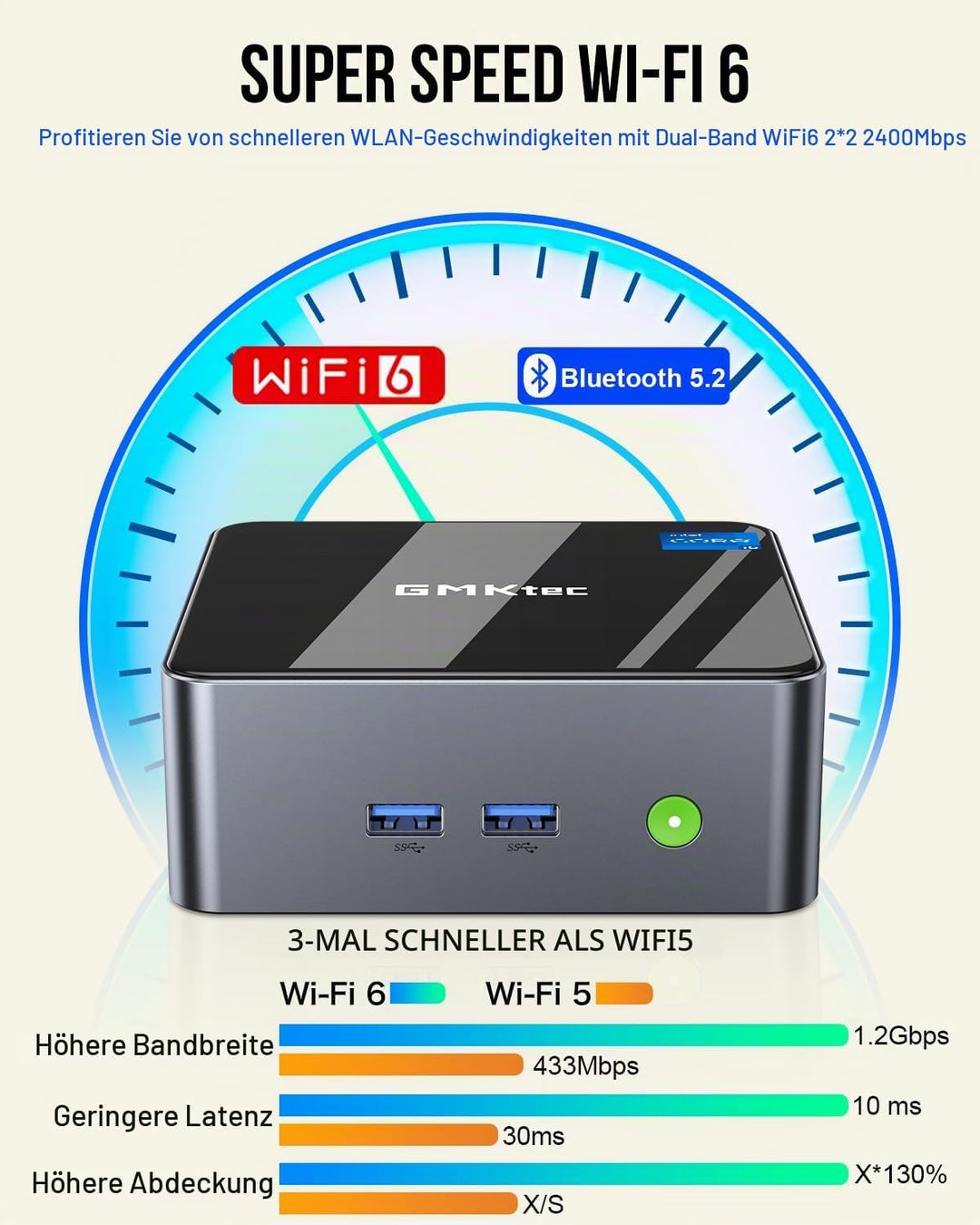 GMKtec Mini-PC Intel i5-12450H (Turbo 4,4 GHz) 16 GB (8x2) DDR4 3200 MHz 1 TB M.2 PCIe3.0 NVMe SSD M