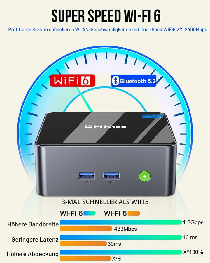 GMKtec Mini-PC Intel i5-12450H (Turbo 4,4 GHz) 16 GB (8x2) DDR4 3200 MHz 1 TB M.2 PCIe3.0 NVMe SSD M