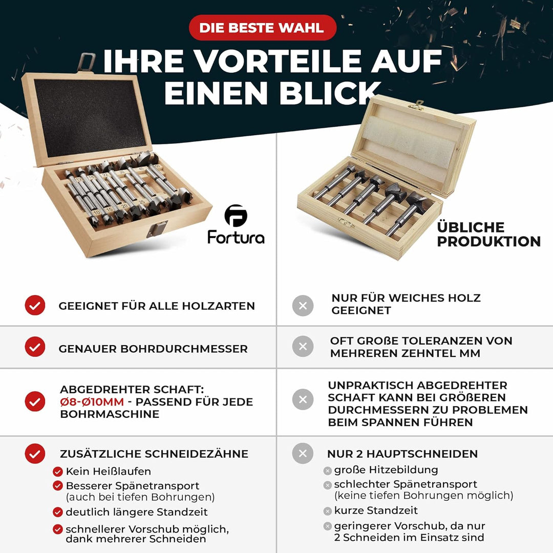 Fortura Forstnerbohrer set Ø10-50mm / Holzbohrer/Forstnerbohrer/Holzbohrer set/Lochbohrer/Bohrer set