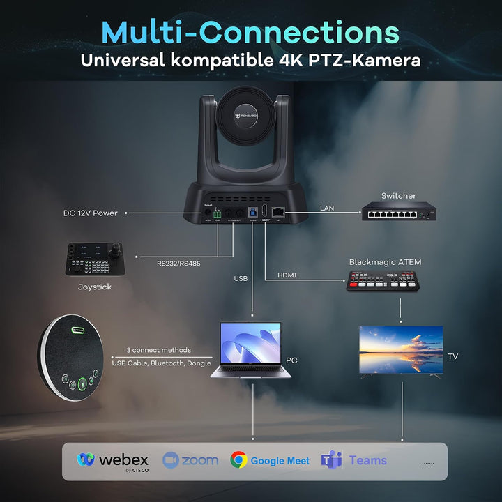TONGVEO 4K KI-Auto-Tracking PTZ-Konferenzkamera mit Bluetooth-Speakerphone & Mikrofon, 20-Fach optis
