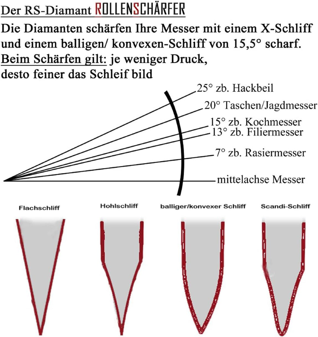 Duke-Handel Messerschärfer, Rollenschärfer, Rollenschleifer inkl. Mikrofasertuch, mit Ballig/Konvex