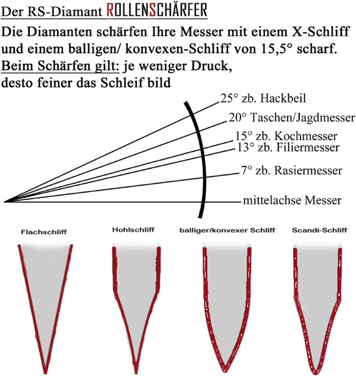 Duke-Handel Messerschärfer, Rollenschärfer, Rollenschleifer inkl. Mikrofasertuch, mit Ballig/Konvex
