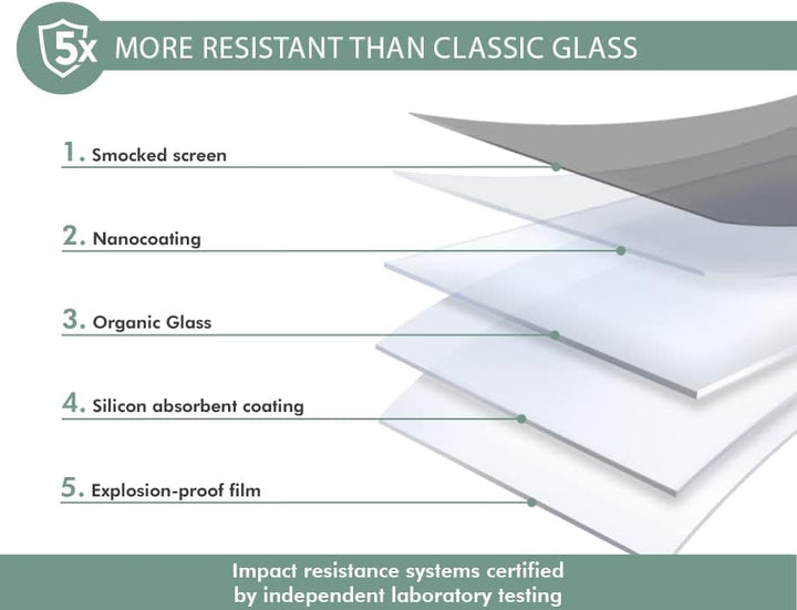 Force Glass Displayschutz aus organischem Glas mit lebenslanger Garantie und Installationsset für iP