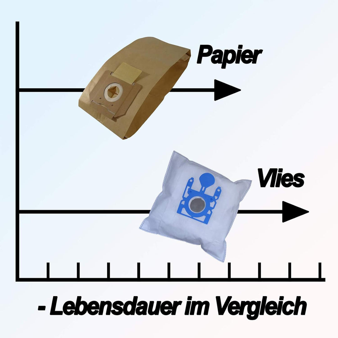 20 Hochleistungs Staubsaugerbeutel Staubbeutel kompatibel für Philips Performer Expert FC8724/09