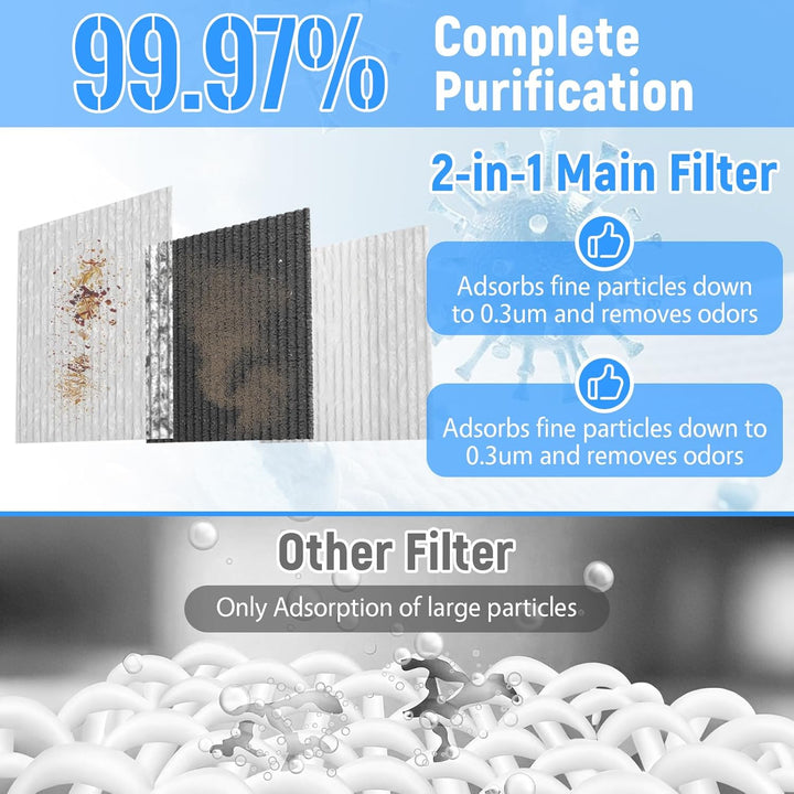 CISSIYOG Lötrauchabsorber, 45W Lötrauchabsaugung mit 3 Stufen Filter, Luftvolumen 180 m³/h, Geräusch