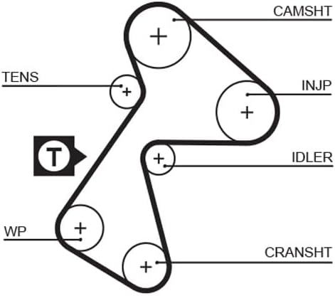 GATES PowerGrip Kit K025484XS