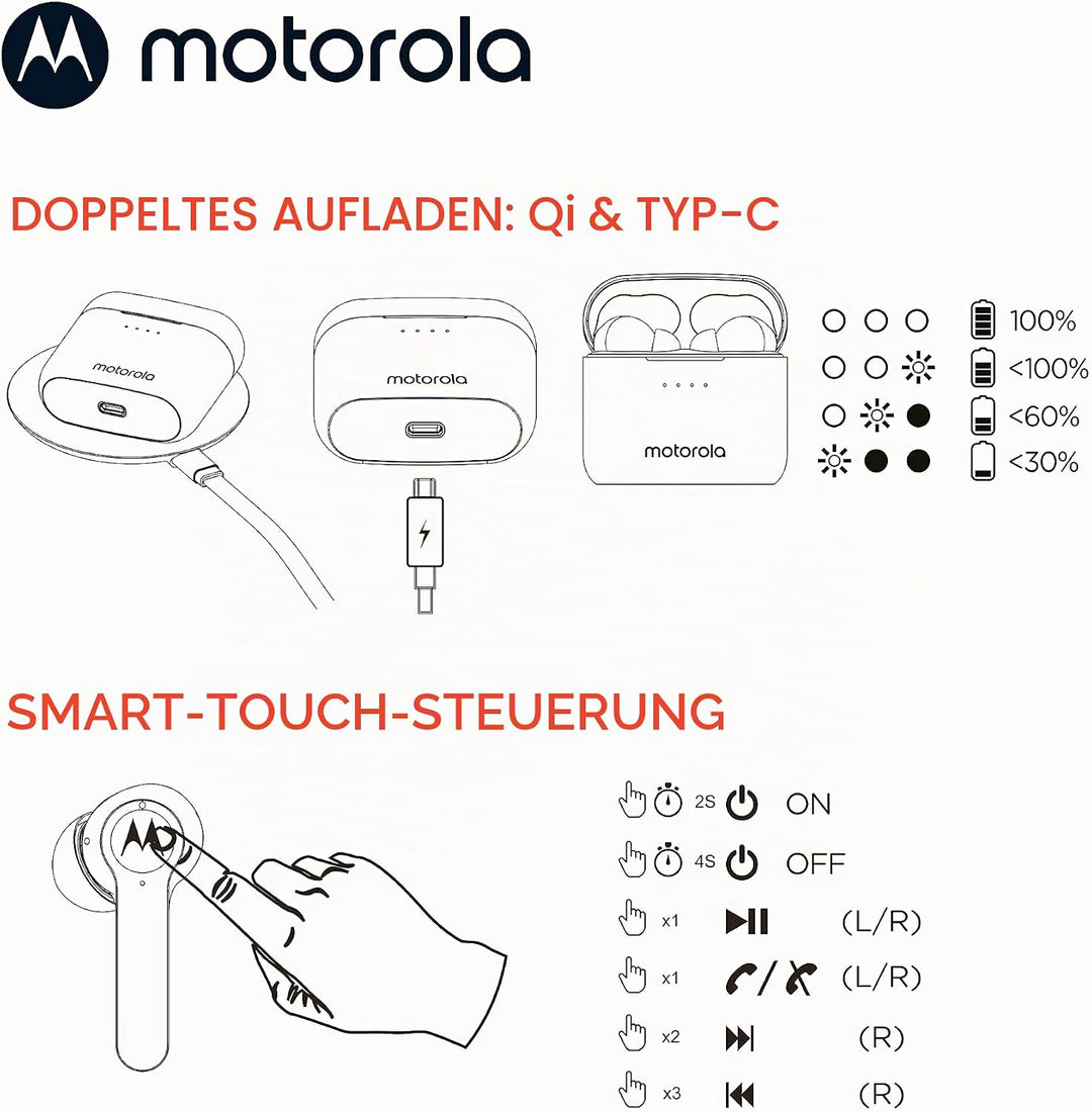 Motorola Sound Moto Buds-S ANC - Kabellose Kopfhörer In Ear - Bluetooth - Active Noise Cancellation