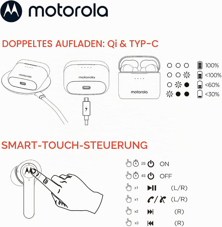 Motorola Sound Moto Buds-S ANC - Kabellose Kopfhörer In Ear - Bluetooth - Active Noise Cancellation