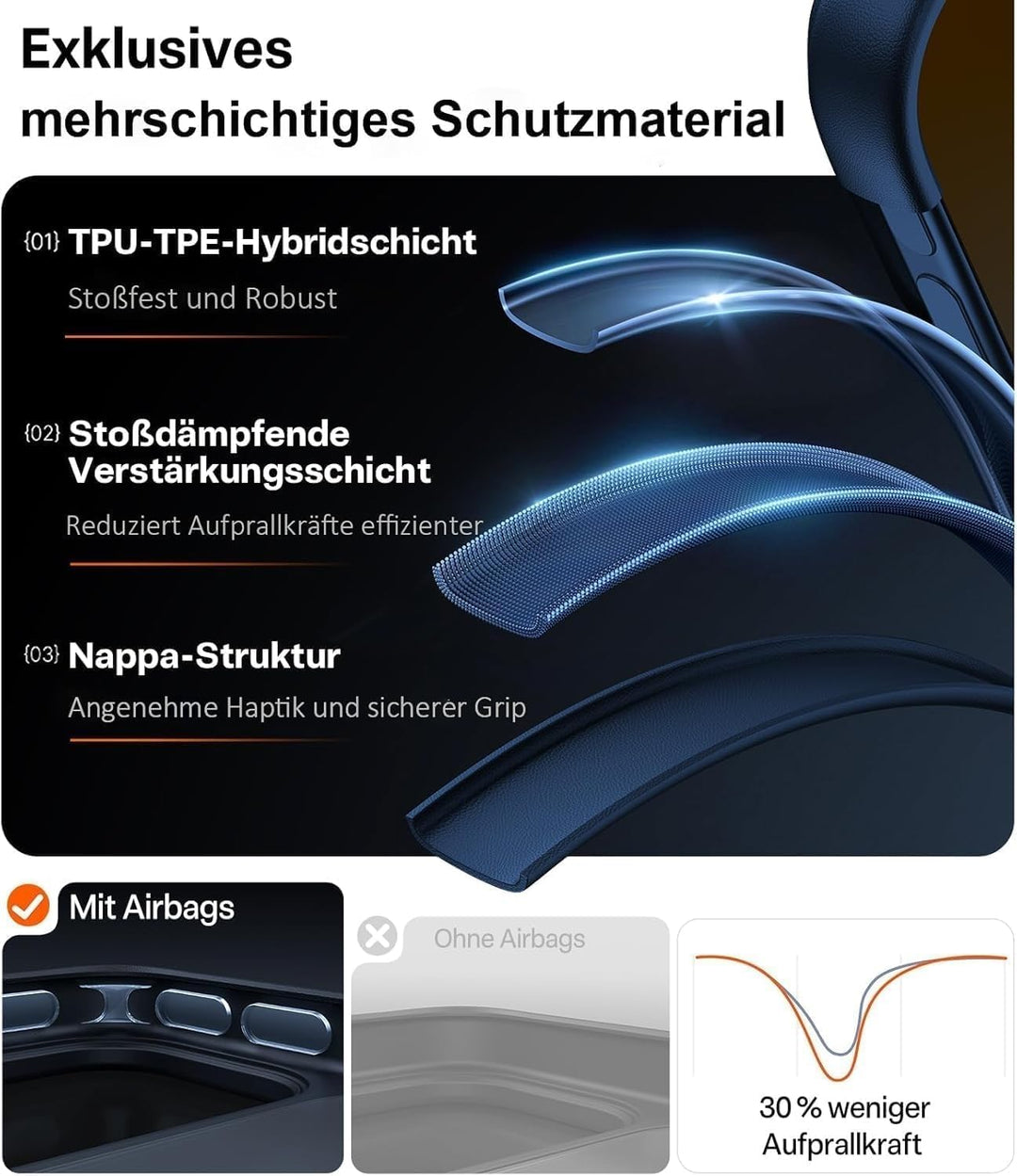 TORRAS Speziell für iPhone 13 Hülle für MagSafe Nr.1 Magnetkraft Zertifizierte Militärschutz Stossfe