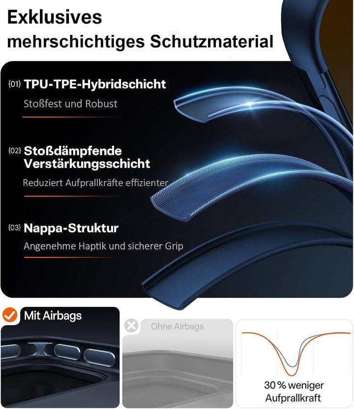 TORRAS Speziell für iPhone 13 Hülle für MagSafe Nr.1 Magnetkraft Zertifizierte Militärschutz Stossfe