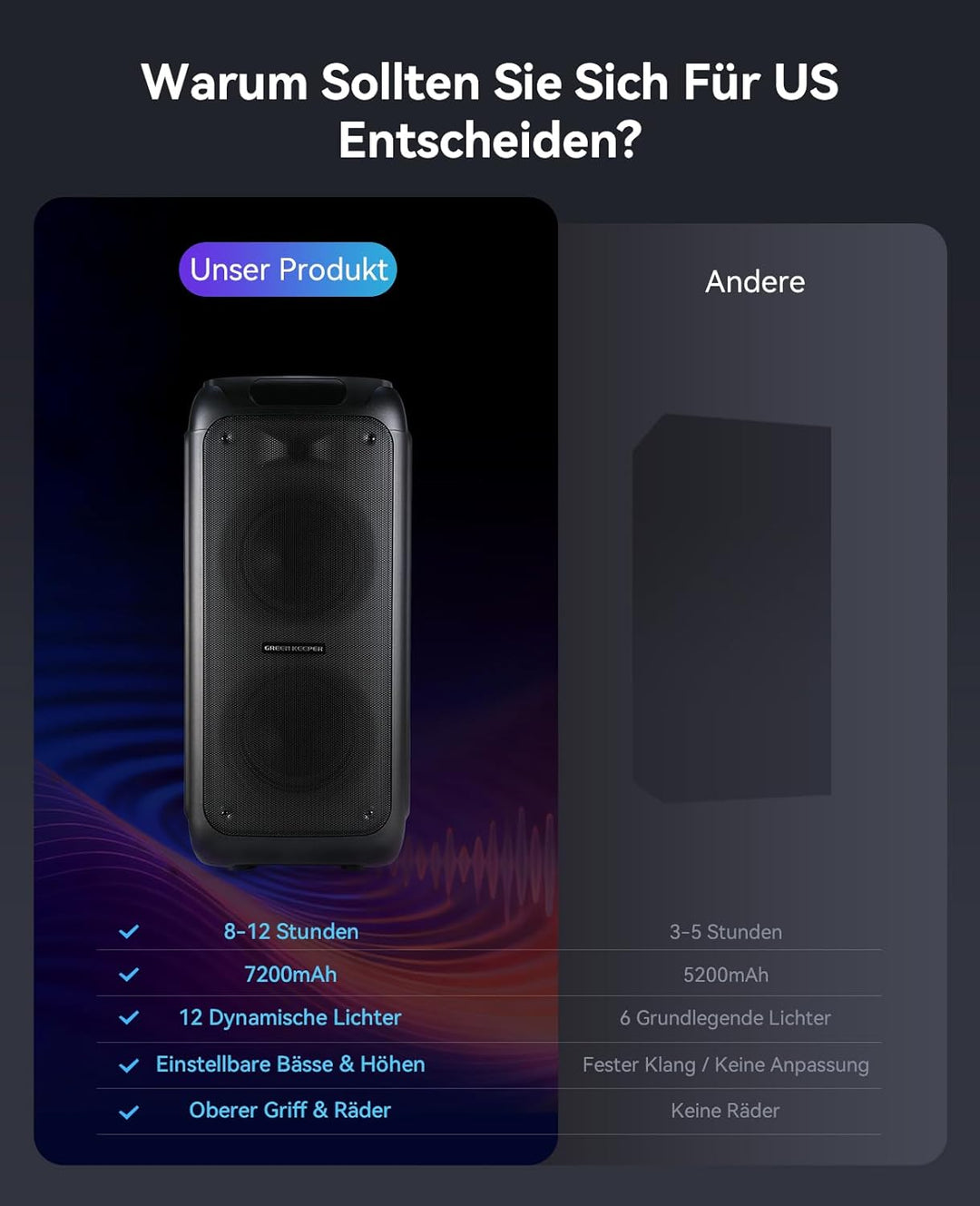GKD80 Karaoke Maschine Für Erwachsene Mit 2 Kabellosen UHF Mikrofonen, 600W Peak Bluetooth Lautsprec