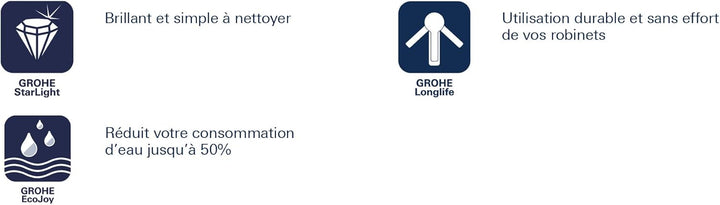 GROHE BauLoop, Waschtischarmatur, wassersparend (Wasserhahn für das Bad, 17cm hoch, Badarmatur mit Z