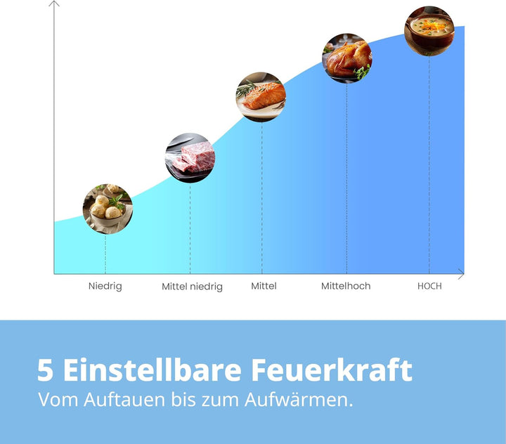 Comfee CMSN 20 wh Mikrowelle / Solo-Mikrowelle mit 5 Leistungsstufen/ Innenbeleuchtung/ easy Defrost