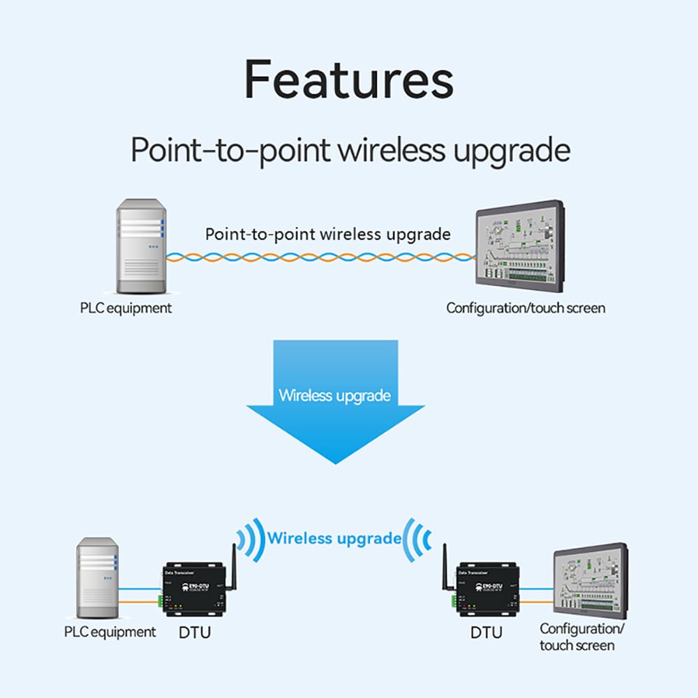 868MHz 915MHz Lora Wireless Digital Radio RS232 RS485 E90-DTU(900L20) 20dbm Long Distance 3KM PA LNA
