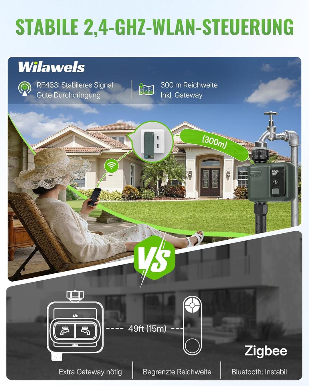 Bewässerungscomputer WLAN, Smart Zeitschaltuhr Gartenbewässerung, Bewässerungsautomat, Bewässerung Z