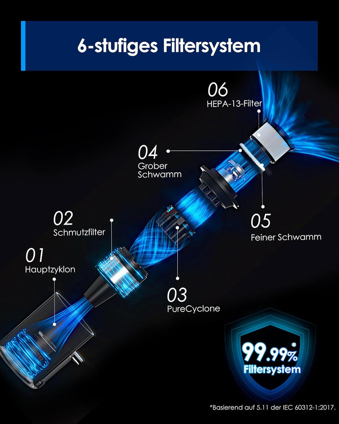 Tineco Pure ONE S30 Akku Staubsauger, 150AW Saugleistung, bis zu 65 Min. Laufzeit, ZeroTangle-Bürste