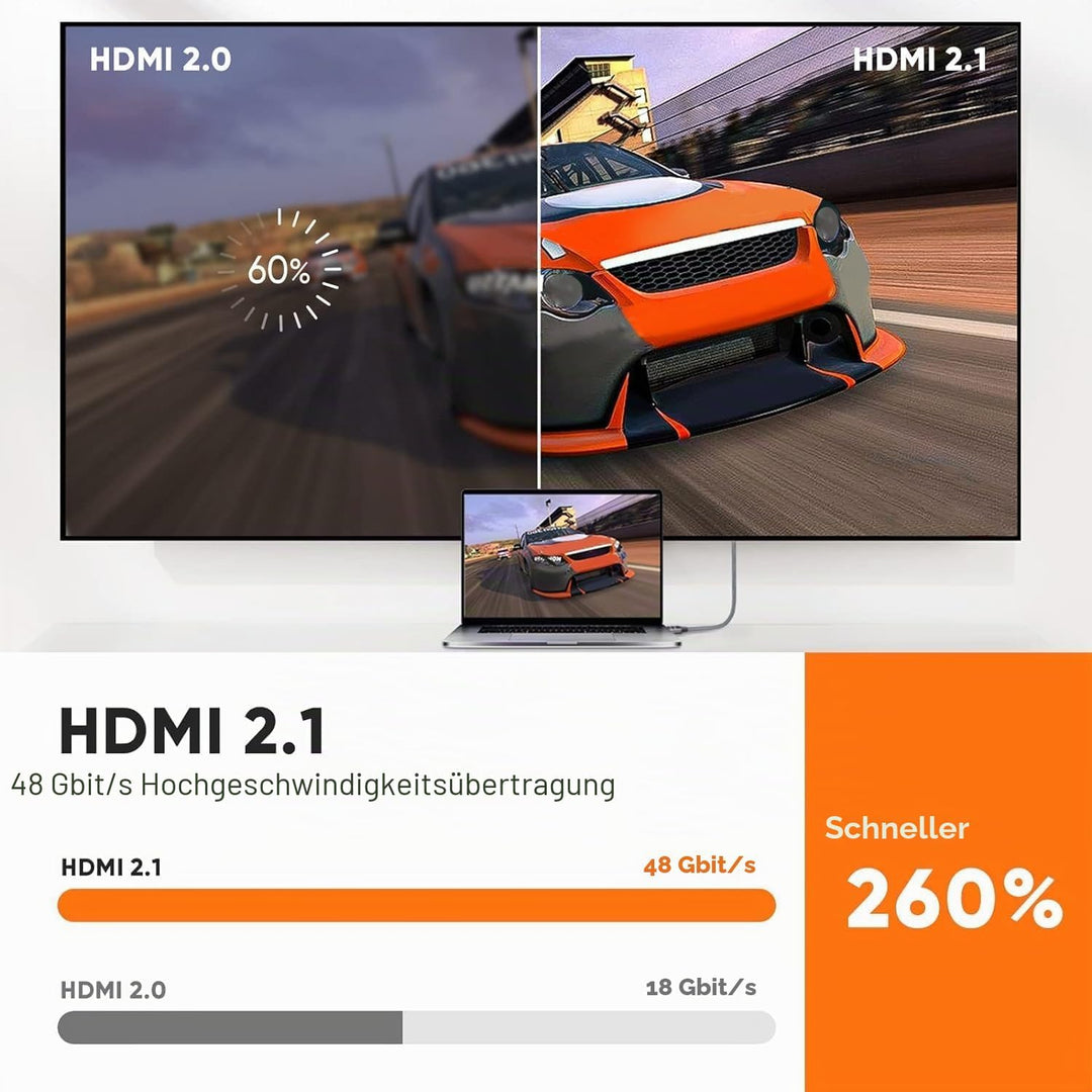ARISKEEN 8K HDMI 2.1 Kabel 2M 2 Stück, 48Gbps High Speed Nylon Geflochtenes HDMI Kabel, Unterstützt