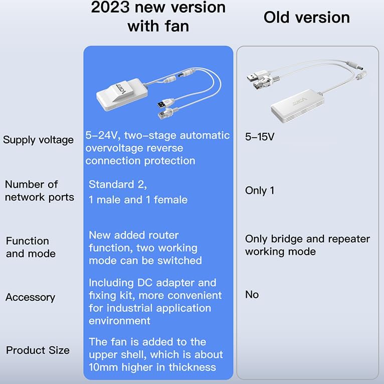 Vonets VAP11AC 2.4G+ 5G WiFi Bridge/Wireless Signal Repeater/WiFi to Wired, mit 5V/2A Power Adapter