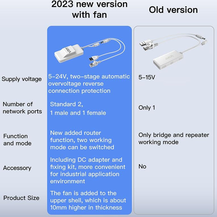 Vonets VAP11AC 2.4G+ 5G WiFi Bridge/Wireless Signal Repeater/WiFi to Wired, mit 5V/2A Power Adapter