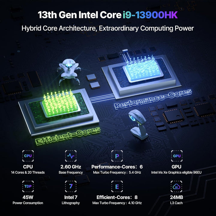 ACEMAGIC M1A Pro AI Mini Workstation, Intel Core i9-13900HK,Intel Arc A770,Mini PC 32 GB DDR5 +1 TB