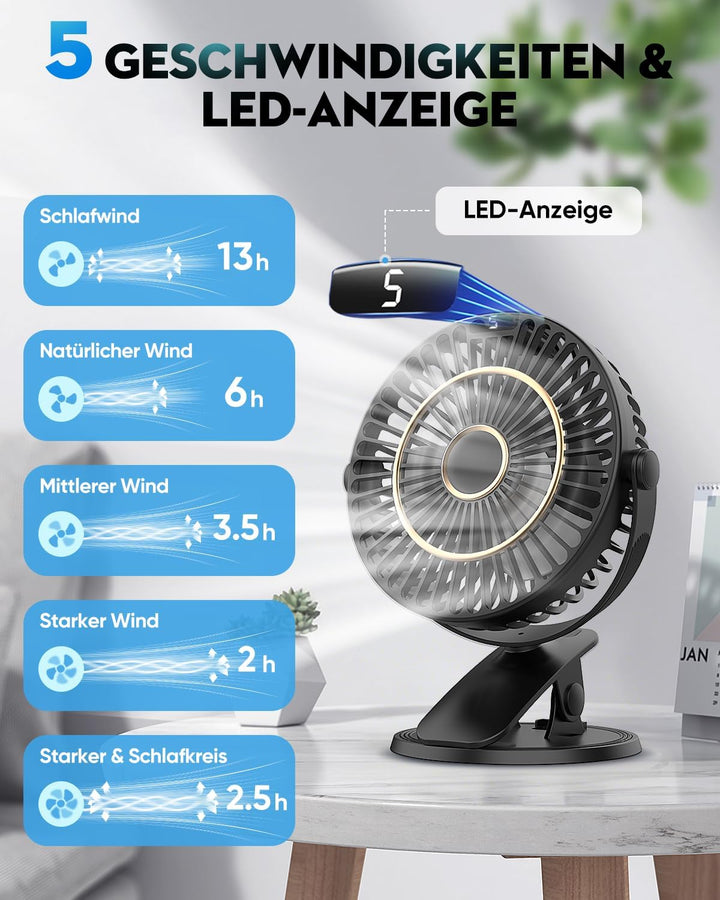 COZII Mini Ventilator, USB Ventilator Leise Clip Ventilator Tischventilator mit LED-Anzeige, 720° Dr
